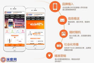 手機網站轉化率低怎么辦？看完你就懂了