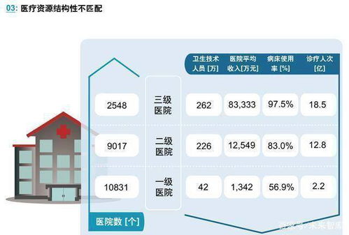醫療人工智能應用行業發展白皮書 人工智能應用軟件開發的核心驅動力與未來藍圖