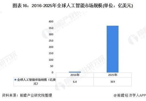 2020年中國新基建七大產業鏈發展全景圖 人工智能應用軟件開發