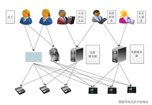 智能考勤辦公管理軟件需求功能與人工智能應用開發