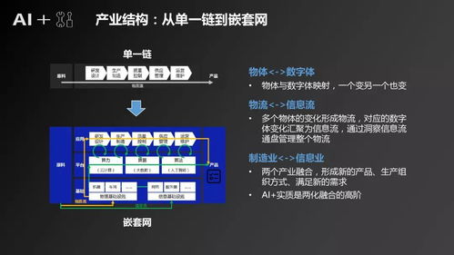 人工智能驅動制造產業變革 應用軟件開發深度研究報告
