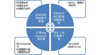 研報 醫療人工智能的應用領域與顛覆創新 上 醫療人工智能的歷史發展與構成要素