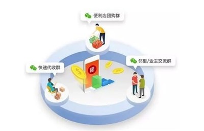 廣西鮮切水果配送應(yīng)用軟件開發(fā) 成本、核心功能與本地化策略